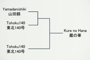 Kura no Hana sake rice lineage graphic